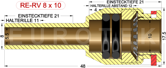 description